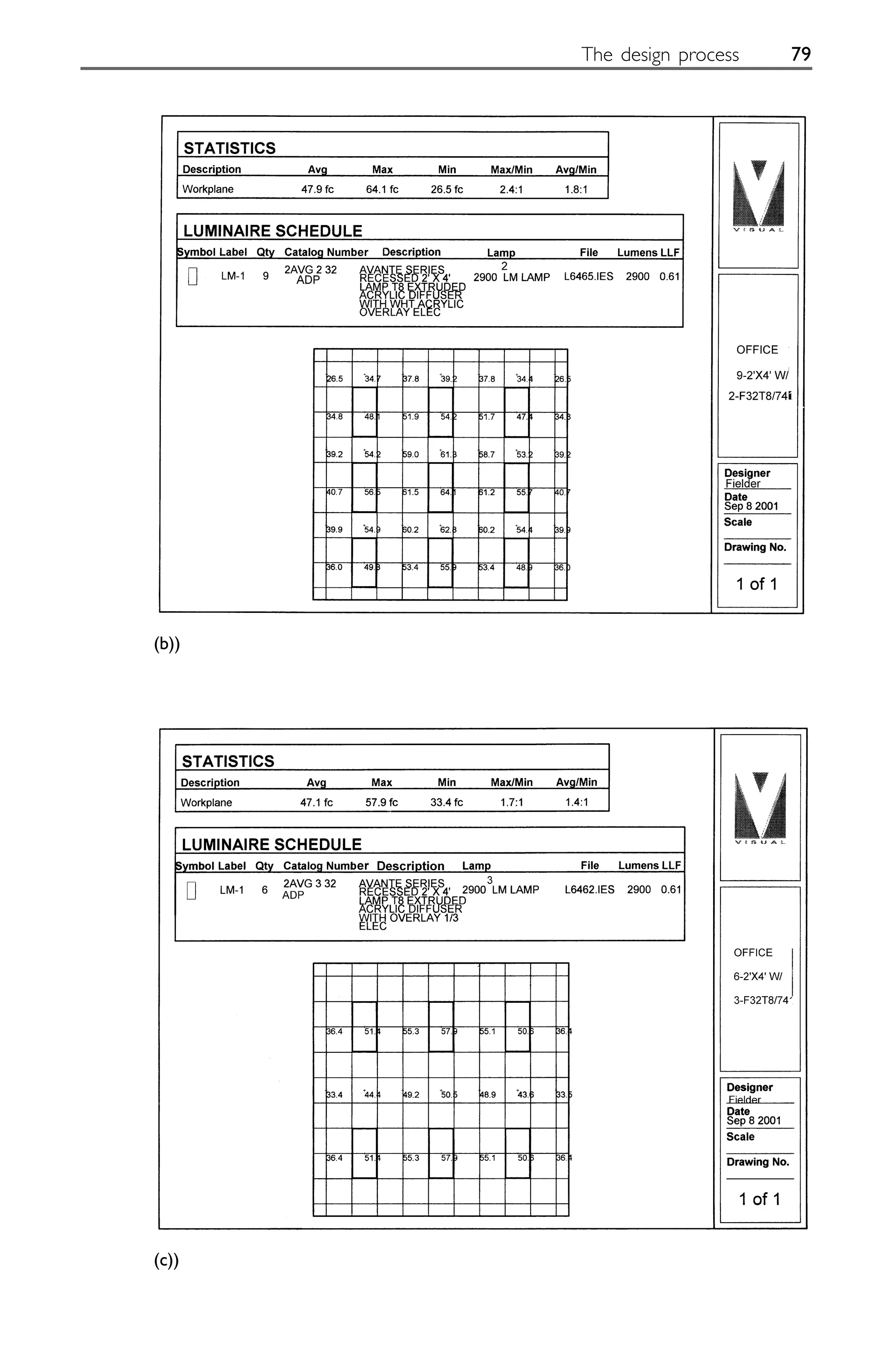 The design process 79
(c))
(b))
 