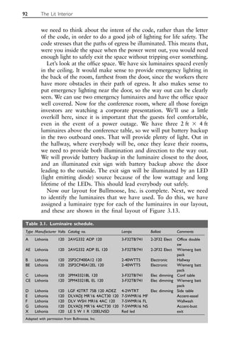 we need to think about the intent of the code, rather than the letter
of the code, in order to do a good job of lighting for life safety. The
code stresses that the paths of egress be illuminated. This means that,
were you inside the space when the power went out, you would need
enough light to safely exit the space without tripping over something.
Let’s look at the office space. We have six luminaires spaced evenly
in the ceiling. It would make sense to provide emergency lighting in
the back of the room, farthest from the door, since the workers there
have more obstacles in their path of egress. It also makes sense to
put emergency lighting near the door, so the way out can be clearly
seen. We can use two emergency luminaires and have the office space
well covered. Now for the conference room, where all those foreign
investors are watching a corporate presentation. We’ll use a little
overkill here, since it is important that the guests feel comfortable,
even in the event of a power outage. We have three 2 ft ⫻ 4 ft
luminaires above the conference table, so we will put battery backup
in the two outboard ones. That will provide plenty of light. Out in
the hallway, where everybody will be, once they leave their rooms,
we need to provide both illumination and direction to the way out.
We will provide battery backup in the luminaire closest to the door,
and an illuminated exit sign with battery backup above the door
leading to the outside. The exit sign will be illuminated by an LED
(light emitting diode) source because of the low wattage and long
lifetime of the LEDs. This should lead everybody out safely.
Now our layout for Bullmoose, Inc. is complete. Next, we need
to identify the luminaires that we have used. To do this, we have
assigned a luminaire type for each of the luminaires in our layout,
and these are shown in the final layout of Figure 3.13.
92 The Lit Interior
Table 3.1. Luminaire schedule.
Type Manufacturer Volts Catalog no. Lamps Ballast Comments
A Lithonia 120 2AVG332 ADP 120 3-F32T8/741 2-2F32 Elect Office double
sw
AE Lithonia 120 2AVG332 ADP EL 120 3-F32T8/741 2-2F32 Elect W/emerg batt
pack
B Lithonia 120 2SP2CF400A12 120 2-40WTT5 Electronic Hallway
BE Lithonia 120 2SP2CF40A12EL 120 2-40WTT5 Electronic W/emerg batt
pack
C Lithonia 120 2PM433218L 120 3-F32T8/741 Elec dimming Conf table
CE Lithonia 120 2PM433218L EL 120 3-F32T8/741 Elec dimming W/emerg batt
pack
D Lithonia 120 LGF 42TRT 75B 120 ADEZ 4-2WTRT Elec dimming Side table
E Lithonia 120 DLVADJ MR’16 4ACT30 120 7-5WMR16 MF Accent-easel
F Lithonia 120 DLV WSH MR16 4AC 120 7-5WMR16 FL Wallwash
G Lithonia 120 DLVADJ MR’16 4ACT30 120 7-5WMR16 NS Accent-bust
X Lithonia 120 LE S W 1 R 120ELNSD Red led exit
Adapted with permission from Bullmoose, Inc.
 
