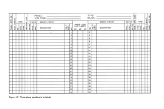 Figure 4.2. Three-phase panelboard schedule.
 
