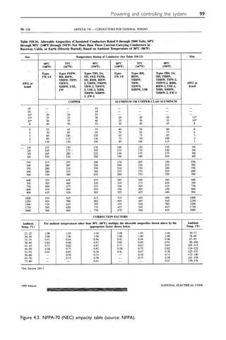 Powering and controlling the system 99
Figure 4.3. NFPA-70 (NEC) ampacity table (source: NFPA).
 