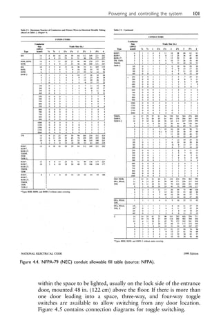 within the space to be lighted, usually on the lock side of the entrance
door, mounted 48 in. (122 cm) above the floor. If there is more than
one door leading into a space, three-way, and four-way toggle
switches are available to allow switching from any door location.
Figure 4.5 contains connection diagrams for toggle switching.
Powering and controlling the system 101
Figure 4.4. NFPA-79 (NEC) conduit allowable fill table (source: NFPA).
 