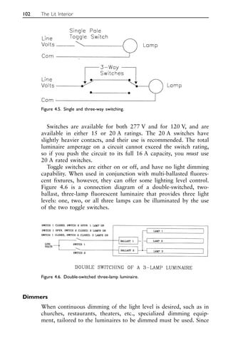Switches are available for both 277 V and for 120 V, and are
available in either 15 or 20 A ratings. The 20 A switches have
slightly heavier contacts, and their use is recommended. The total
luminaire amperage on a circuit cannot exceed the switch rating,
so if you push the circuit to its full 16 A capacity, you must use
20 A rated switches.
Toggle switches are either on or off, and have no light dimming
capability. When used in conjunction with multi-ballasted fluores-
cent fixtures, however, they can offer some lighting level control.
Figure 4.6 is a connection diagram of a double-switched, two-
ballast, three-lamp fluorescent luminaire that provides three light
levels: one, two, or all three lamps can be illuminated by the use
of the two toggle switches.
Dimmers
When continuous dimming of the light level is desired, such as in
churches, restaurants, theaters, etc., specialized dimming equip-
ment, tailored to the luminaires to be dimmed must be used. Since
102 The Lit Interior
Figure 4.5. Single and three-way switching.
Figure 4.6. Double-switched three-lamp luminaire.
 