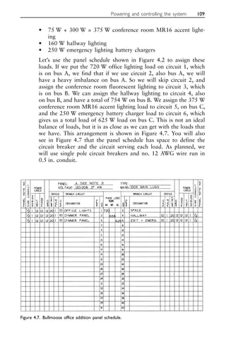 • 75 W + 300 W = 375 W conference room MR16 accent light-
ing
• 160 W hallway lighting
• 250 W emergency lighting battery chargers
Let’s use the panel schedule shown in Figure 4.2 to assign these
loads. If we put the 720 W office lighting load on circuit 1, which
is on bus A, we find that if we use circuit 2, also bus A, we will
have a heavy imbalance on bus A. So we will skip circuit 2, and
assign the conference room fluorescent lighting to circuit 3, which
is on bus B. We can assign the hallway lighting to circuit 4, also
on bus B, and have a total of 754 W on bus B. We assign the 375 W
conference room MR16 accent lighting load to circuit 5, on bus C,
and the 250 W emergency battery charger load to circuit 6, which
gives us a total load of 625 W load on bus C. This is not an ideal
balance of loads, but it is as close as we can get with the loads that
we have. This arrangement is shown in Figure 4.7. You will also
see in Figure 4.7 that the panel schedule has space to define the
circuit breaker and the circuit serving each load. As planned, we
will use single pole circuit breakers and no. 12 AWG wire run in
0.5 in. conduit.
Powering and controlling the system 109
Figure 4.7. Bullmoose office addition panel schedule.
 