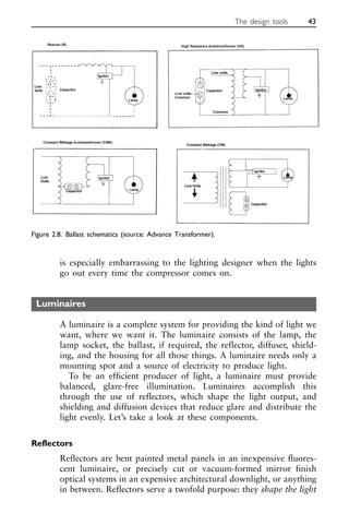 is especially embarrassing to the lighting designer when the lights
go out every time the compressor comes on.
Luminaires
A luminaire is a complete system for providing the kind of light we
want, where we want it. The luminaire consists of the lamp, the
lamp socket, the ballast, if required, the reflector, diffuser, shield-
ing, and the housing for all those things. A luminaire needs only a
mounting spot and a source of electricity to produce light.
To be an efficient producer of light, a luminaire must provide
balanced, glare-free illumination. Luminaires accomplish this
through the use of reflectors, which shape the light output, and
shielding and diffusion devices that reduce glare and distribute the
light evenly. Let’s take a look at these components.
Reflectors
Reflectors are bent painted metal panels in an inexpensive fluores-
cent luminaire, or precisely cut or vacuum-formed mirror finish
optical systems in an expensive architectural downlight, or anything
in between. Reflectors serve a twofold purpose: they shape the light
The design tools 43
Figure 2.8. Ballast schematics (source: Advance Transformer).
 
