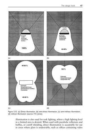 illumination is also used for task lighting, where a high lighting level
in a limited area is desired. When used with parabolic reflectors and
baffles, or cutoff shielding, direct illumination is acceptable for use
in areas where glare is undesirable, such as offices containing video
The design tools 47
Figure 2.12. (a) Direct illumination, (b) semi-direct illumination, (c) semi-indirect illumination,
(d) indirect illumination (source: F.H. Jones).
(a) (b)
(c) (d)
 