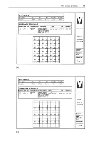 The design process 79
(c))
(b))
 