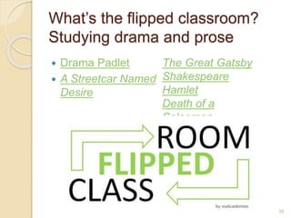 What’s the flipped classroom?
Studying drama and prose
 Drama Padlet
 A Streetcar Named
Desire
35
The Great Gatsby
Shakespeare
Hamlet
Death of a
Salesman
 