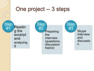 One project -- 3 steps
Readin
g the
excerpt
and
analyzing
it
Step
#1
Preparing
the
interview
(questions,
discussion
topics)
Step
#2
Skype
interview
and
discussio
n
Step
#3
 
