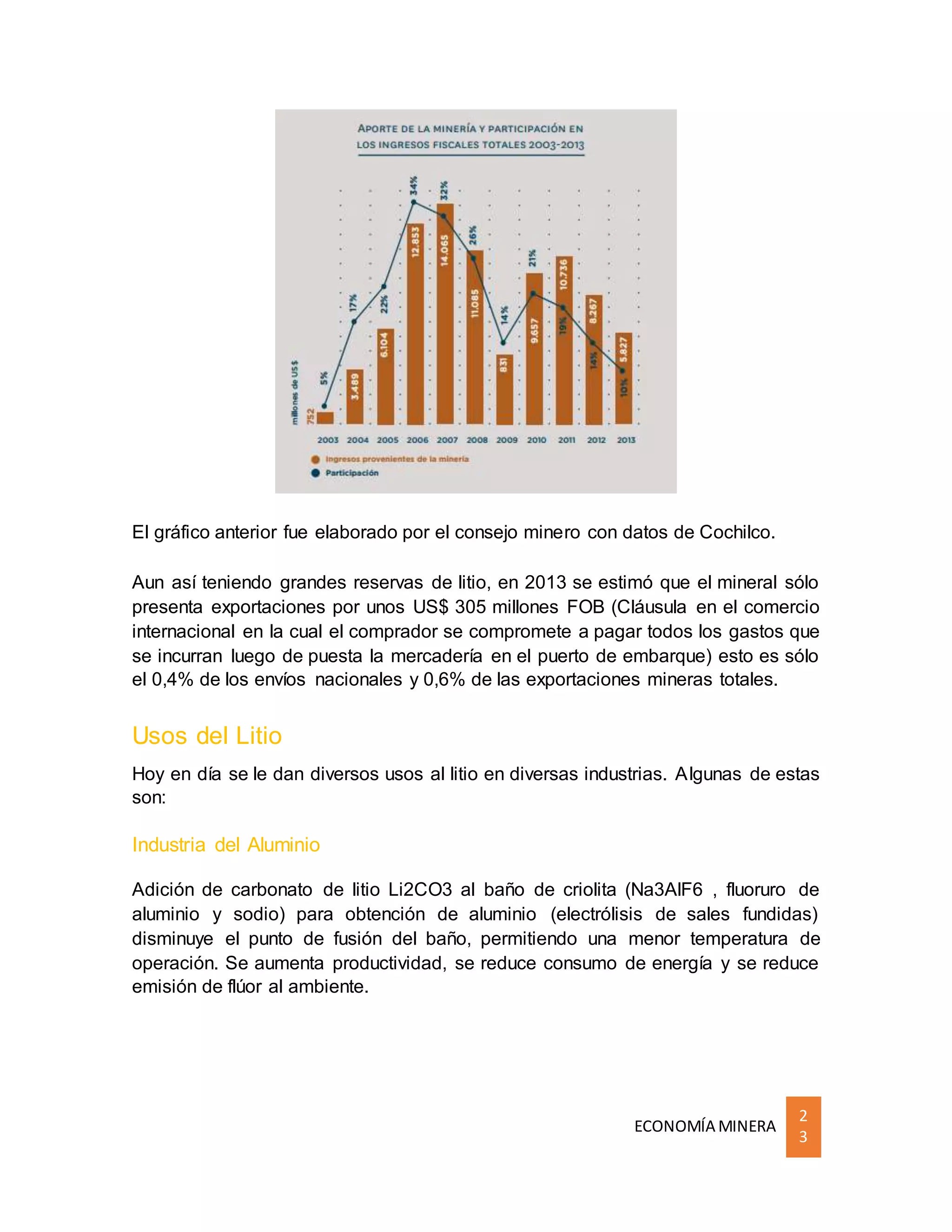 ECONOMÍA MINERA
2
3
El gráfico anterior fue elaborado por el consejo minero con datos de Cochilco.
Aun así teniendo grandes reservas de litio, en 2013 se estimó que el mineral sólo
presenta exportaciones por unos US$ 305 millones FOB (Cláusula en el comercio
internacional en la cual el comprador se compromete a pagar todos los gastos que
se incurran luego de puesta la mercadería en el puerto de embarque) esto es sólo
el 0,4% de los envíos nacionales y 0,6% de las exportaciones mineras totales.
Usos del Litio
Hoy en día se le dan diversos usos al litio en diversas industrias. Algunas de estas
son:
Industria del Aluminio
Adición de carbonato de litio Li2CO3 al baño de criolita (Na3AlF6 , fluoruro de
aluminio y sodio) para obtención de aluminio (electrólisis de sales fundidas)
disminuye el punto de fusión del baño, permitiendo una menor temperatura de
operación. Se aumenta productividad, se reduce consumo de energía y se reduce
emisión de flúor al ambiente.
 