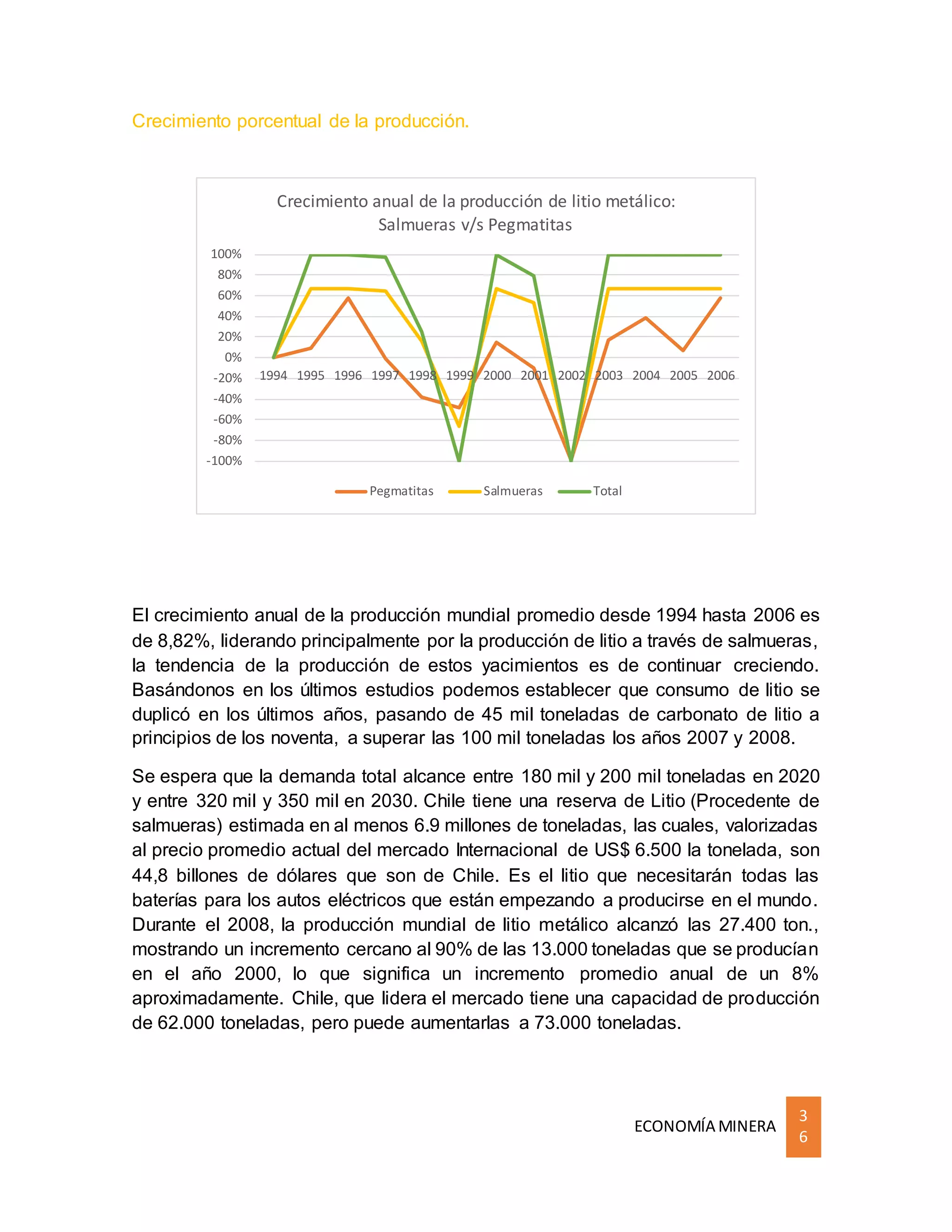 ECONOMÍA MINERA
3
6
Crecimiento porcentual de la producción.
El crecimiento anual de la producción mundial promedio desde 1994 hasta 2006 es
de 8,82%, liderando principalmente por la producción de litio a través de salmueras,
la tendencia de la producción de estos yacimientos es de continuar creciendo.
Basándonos en los últimos estudios podemos establecer que consumo de litio se
duplicó en los últimos años, pasando de 45 mil toneladas de carbonato de litio a
principios de los noventa, a superar las 100 mil toneladas los años 2007 y 2008.
Se espera que la demanda total alcance entre 180 mil y 200 mil toneladas en 2020
y entre 320 mil y 350 mil en 2030. Chile tiene una reserva de Litio (Procedente de
salmueras) estimada en al menos 6.9 millones de toneladas, las cuales, valorizadas
al precio promedio actual del mercado Internacional de US$ 6.500 la tonelada, son
44,8 billones de dólares que son de Chile. Es el litio que necesitarán todas las
baterías para los autos eléctricos que están empezando a producirse en el mundo.
Durante el 2008, la producción mundial de litio metálico alcanzó las 27.400 ton.,
mostrando un incremento cercano al 90% de las 13.000 toneladas que se producían
en el año 2000, lo que significa un incremento promedio anual de un 8%
aproximadamente. Chile, que lidera el mercado tiene una capacidad de producción
de 62.000 toneladas, pero puede aumentarlas a 73.000 toneladas.
-100%
-80%
-60%
-40%
-20%
0%
20%
40%
60%
80%
100%
1994 1995 1996 1997 1998 1999 2000 2001 2002 2003 2004 2005 2006
Crecimiento anual de la producción de litio metálico:
Salmueras v/s Pegmatitas
Pegmatitas Salmueras Total
 