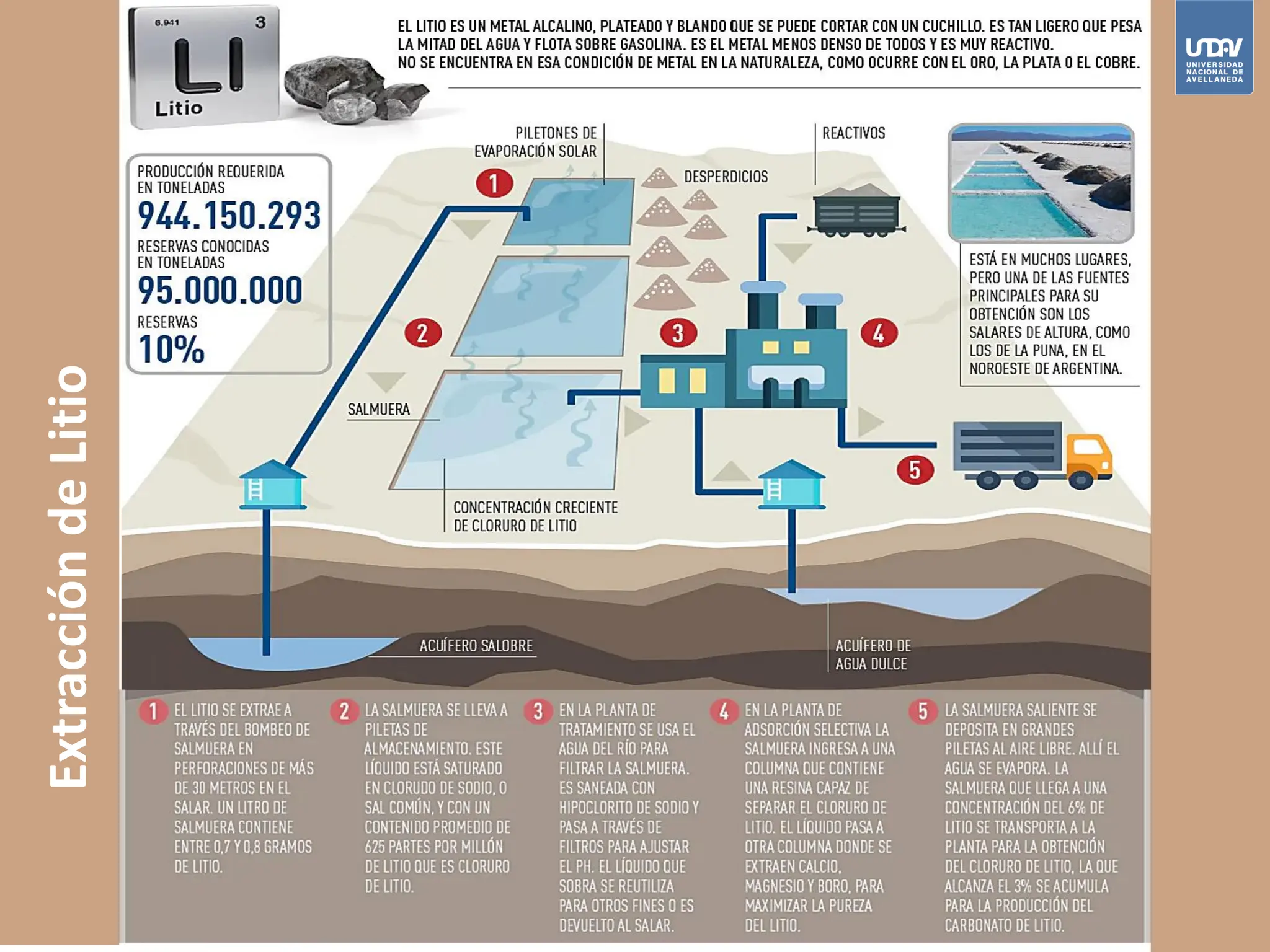 Extrae La industrialización del Litio como se extrae de la salmuera | PPT ...
