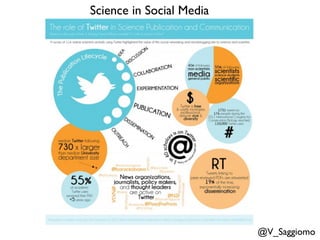 Science in Social Media
@V_Saggiomo
 