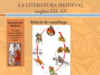 Literatura medieval: del segle XII al segle XV. (Autora: Mònica Herruz) Slide 4