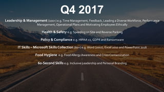 © 2017 CallidusCloud – All rights reserved. | 4
Leadership & Management (100+) e.g.Time Management, Feedback, Leading a DiverseWorkforce, Performance
Management, Operational Plans and Motivating Employees Ethically
Health & Safety e.g. Speeding on Site and Reverse Parking
Policy & Compliance e.g. HIPAA v2, GDPR and Ransomware
IT Skills – Microsoft Skills Collection (60+) e.g.Word (2007), Excel 2010 and PowerPoint 2016
Food Hygiene e.g. Food AllergyAwareness and Cross Contamination
60-Second Skills e.g. Inclusive Leadership and Personal Branding
Q4 2017
 