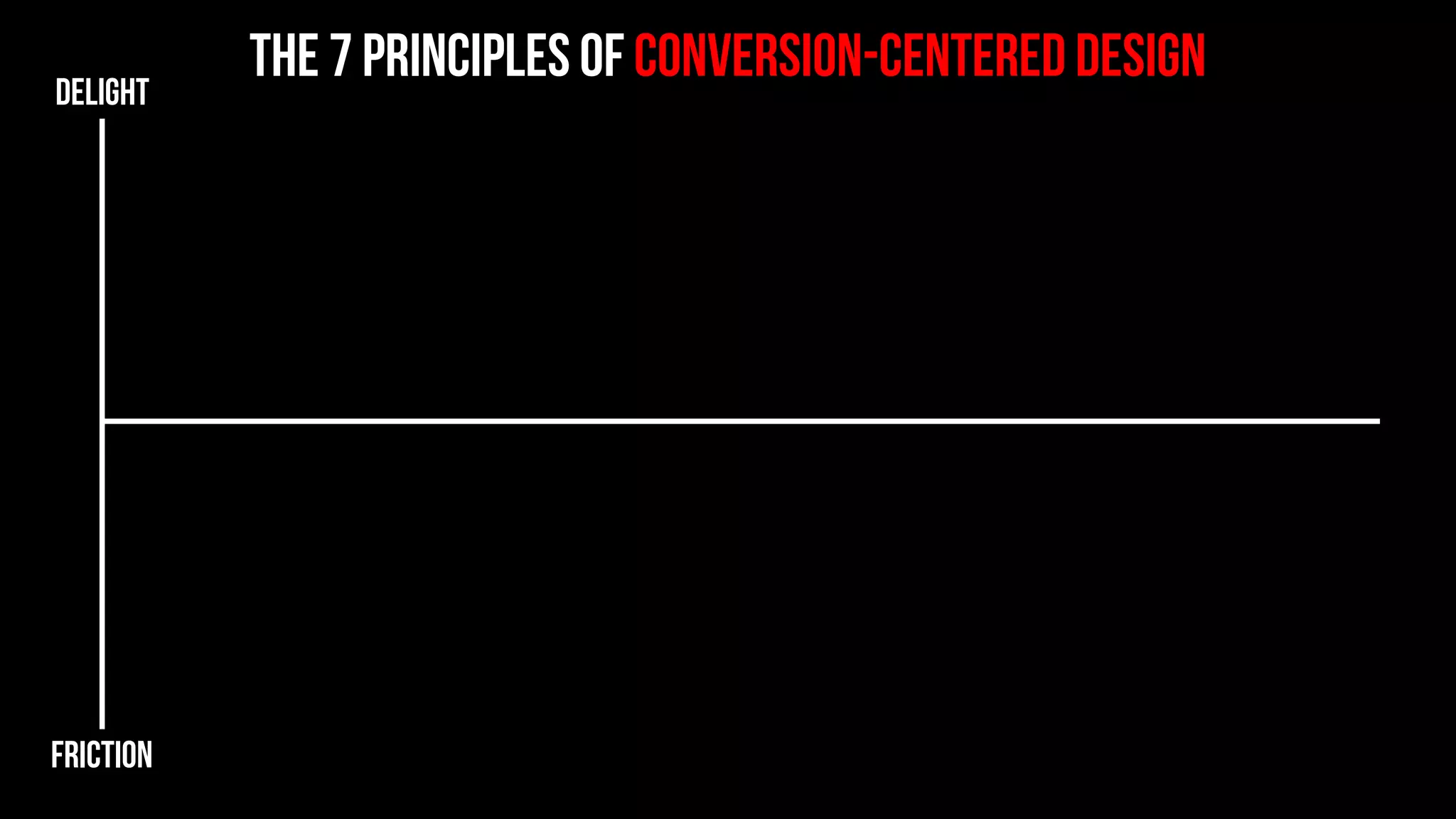 the 7 principles of conversion-centered designDELIGHT
friction
attention
context
 