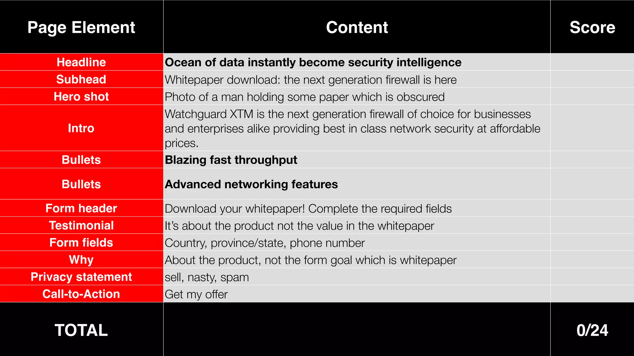 the 7 principles of conversion-centered designDELIGHT
friction
 