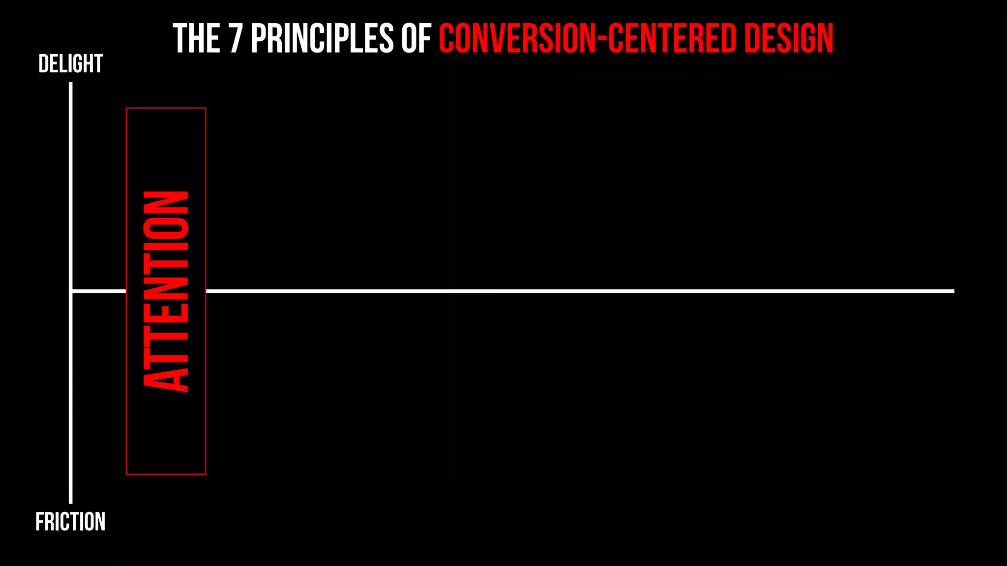 the 7 principles of conversion-centered designDELIGHT
friction
attention
context
clarity
 