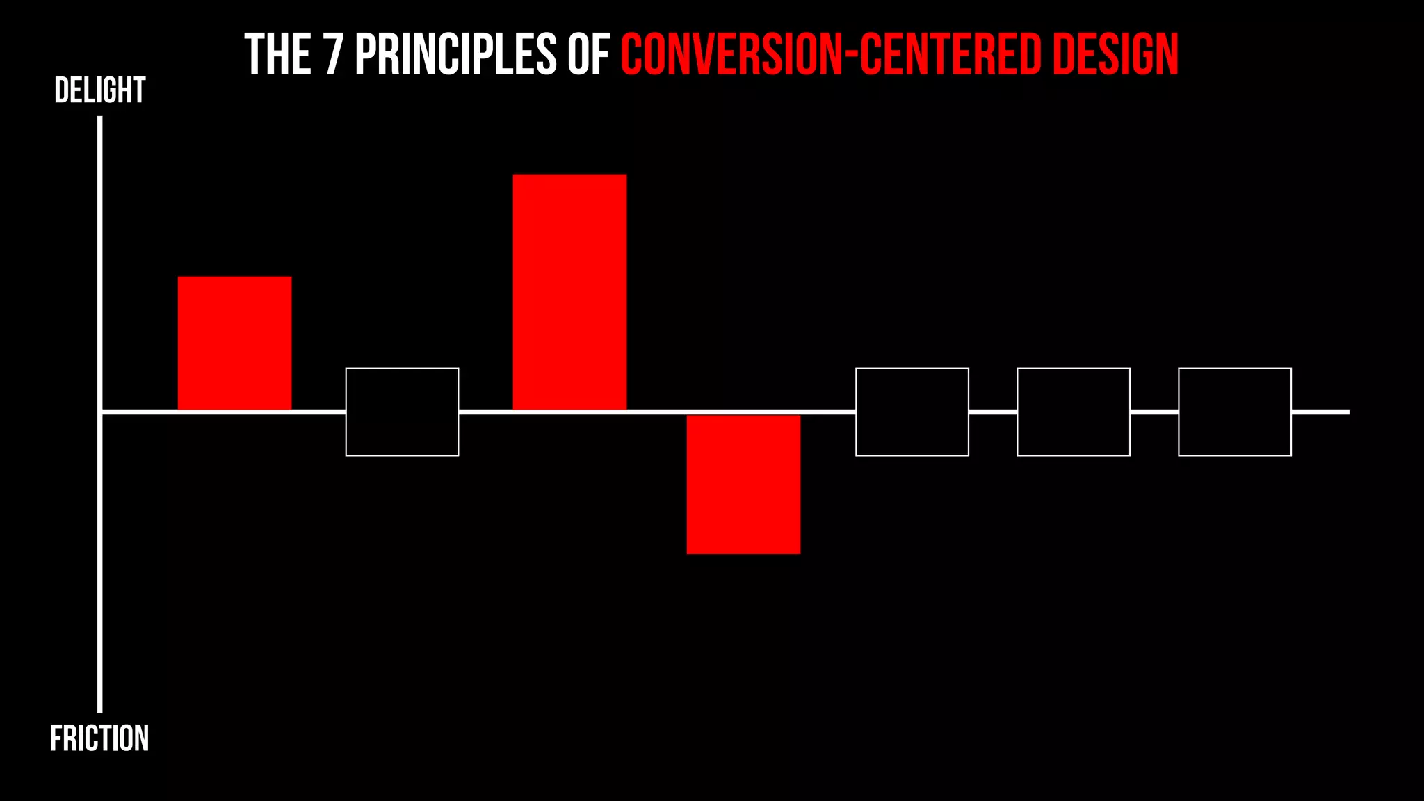 Congruence = proximity + relevance
 