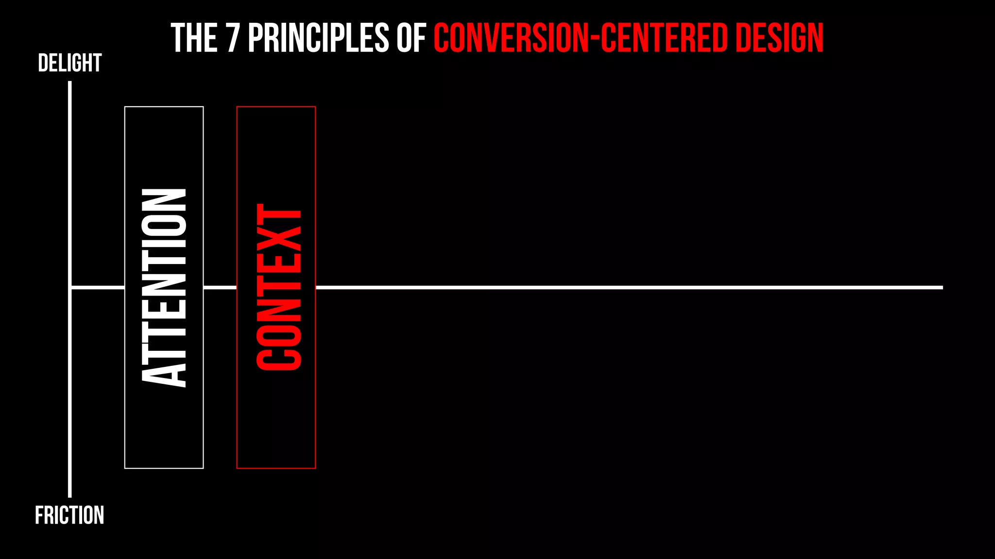 the 7 principles of conversion-centered designDELIGHT
friction
attention
context
clarity
congruence
 