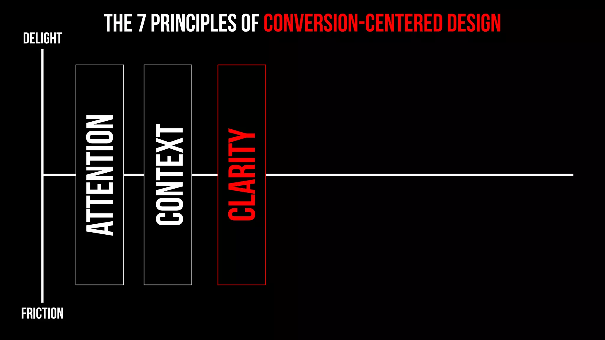 the 7 principles of conversion-centered designDELIGHT
friction
attention
context
clarity
congruence
credibility
 