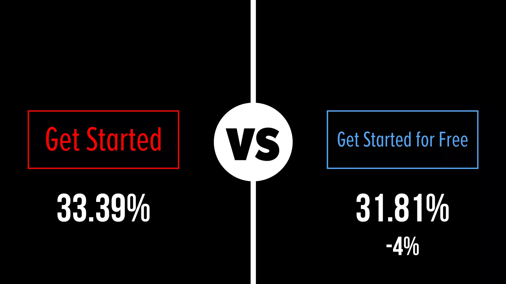 the 7 principles of conversion-centered designDELIGHT
friction
attention
context
clarity
congruence
credibility
? ?
 