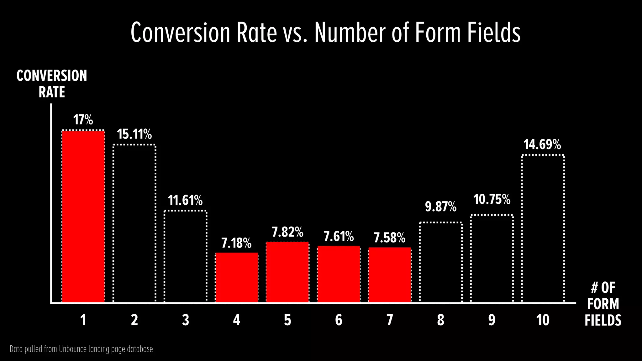 #7
CONTINUANCEAMPLIFYING CONVERSION OPPORTUNITIES USING POST-CONVERSION
MARKETING & MOMENTUM LOOPS
 