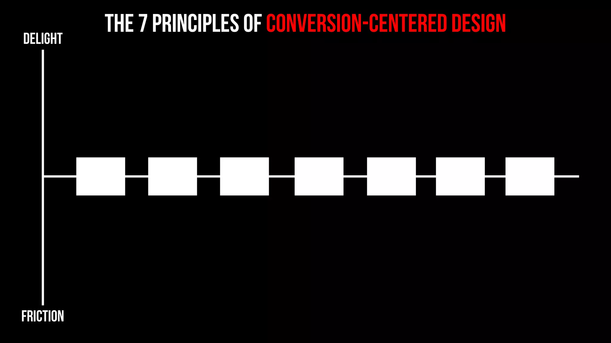 the 7 principles of conversion-centered designDELIGHT
friction
 