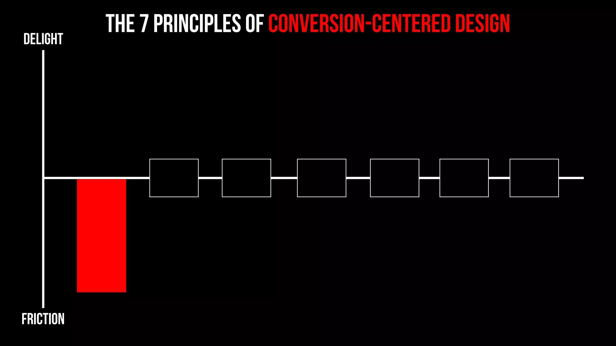 understanding A.D.D. principles
makes design more fun
and more effective
because it creates a
common design vocabulary
 