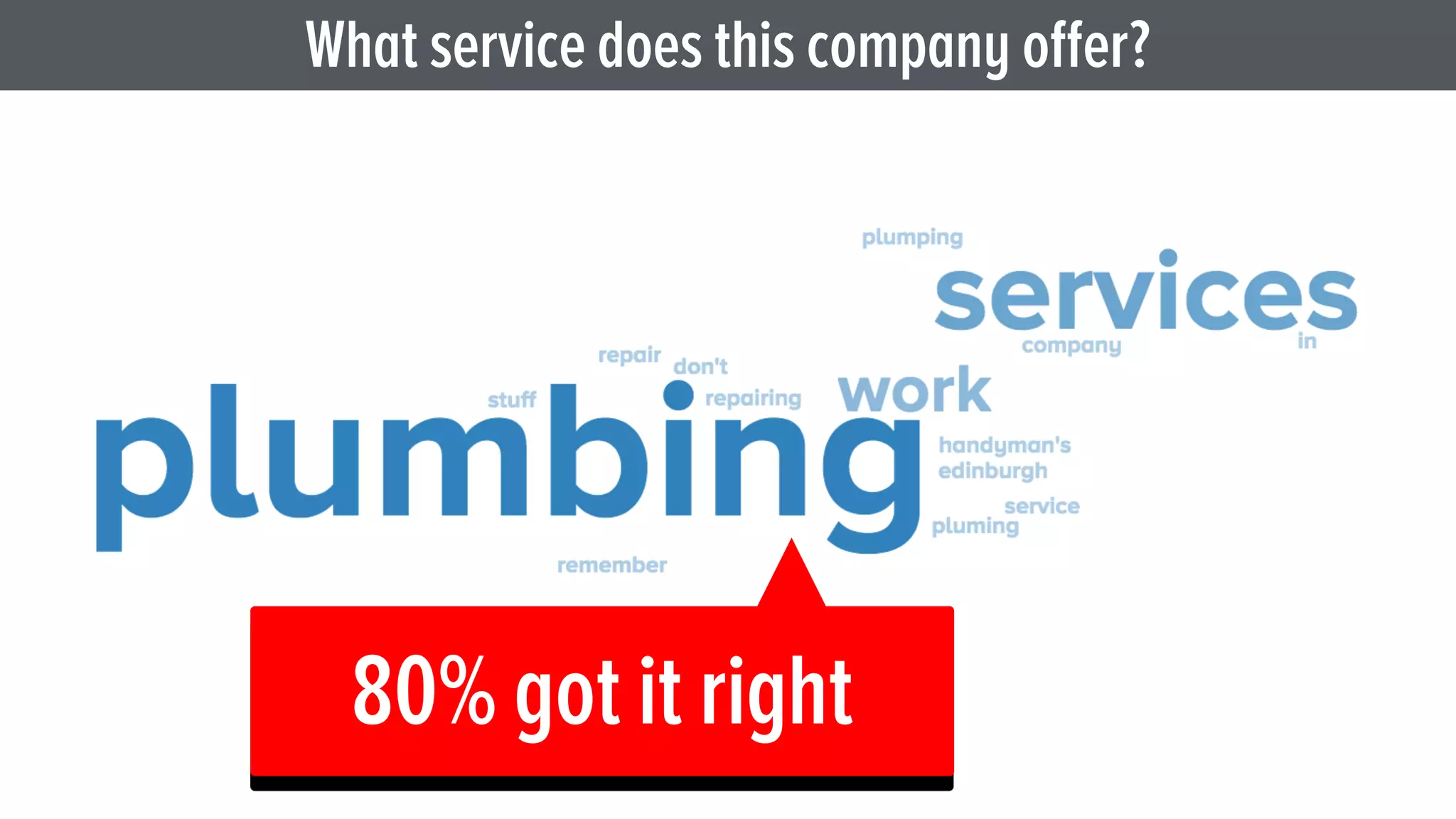 the nsamcwadlp principle
Never. Start. A. Marketing.
Campaign. Without. A.
Dedicated. Landing. Page.
#EmailLP
@oligardner
 