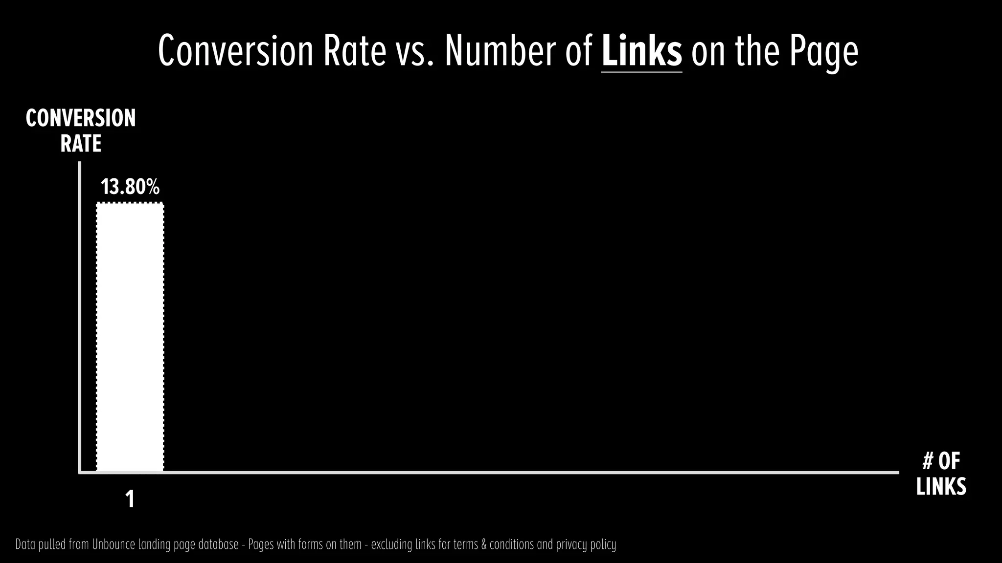 #2
CONTEXTDESIGNING POST-CLICK EXPERIENCES THAT SPEAK DIRECTLY
TO THE DESIRES, EXPECTATIONS, AND DATA ESTABLISHED
PRIOR TO THE CLICK.
 