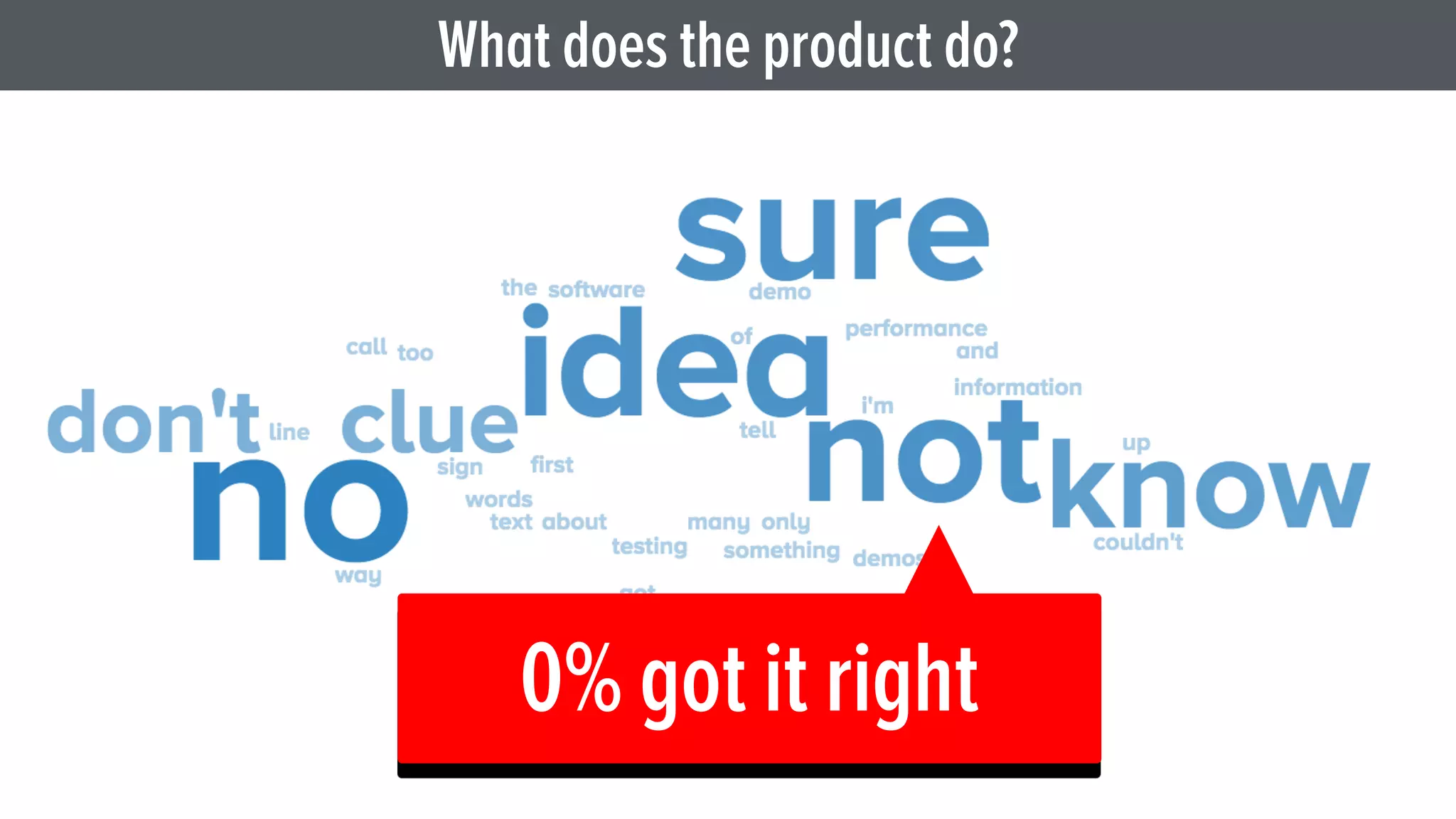 the 7 principles of conversion-centered designDELIGHT
friction
 