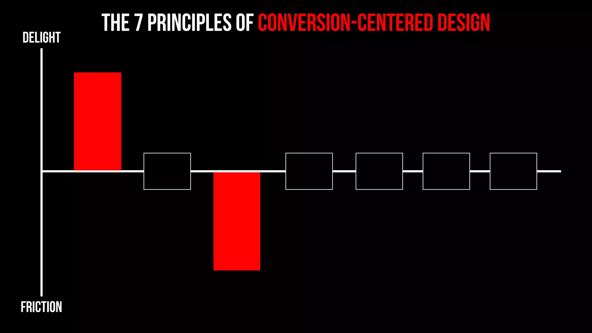 What does the product do?
 