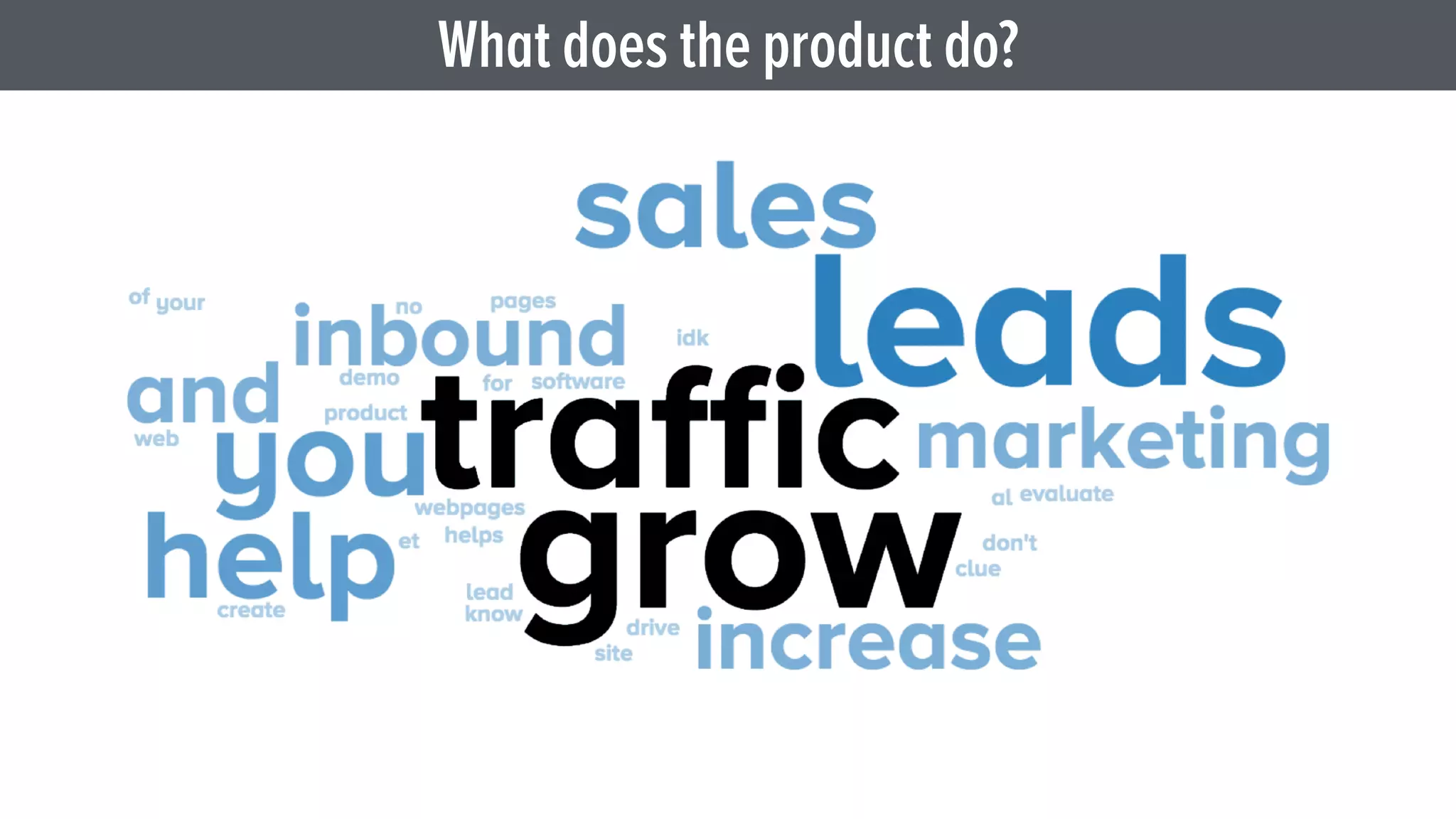 What does the product do?
60% got it right
 