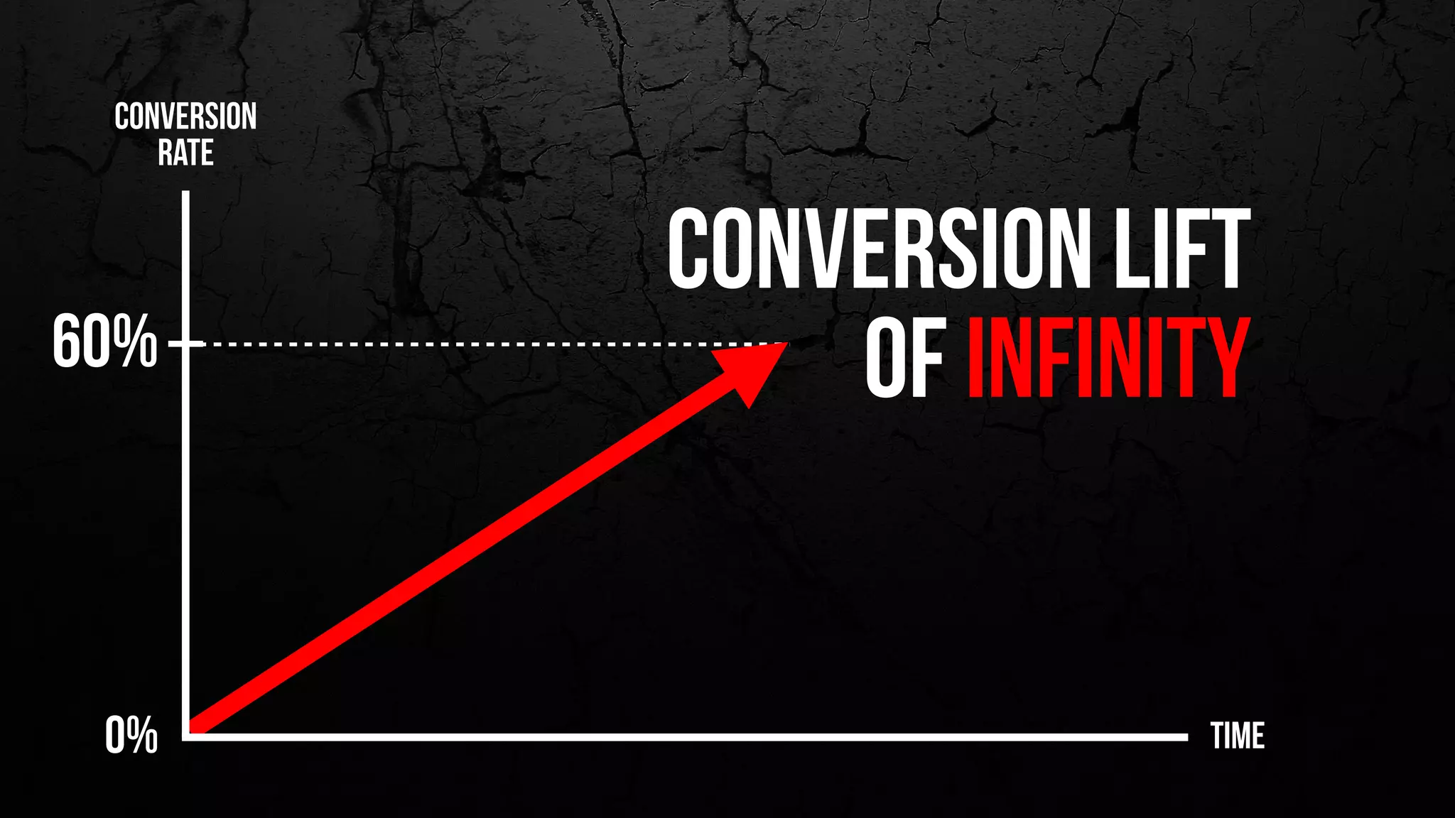 FLIP YOUR HEADLINES
Reverse the order of your headline
and subhead to uncover extra
clarity in your value proposition.
#EmailLP
@oligardner
 