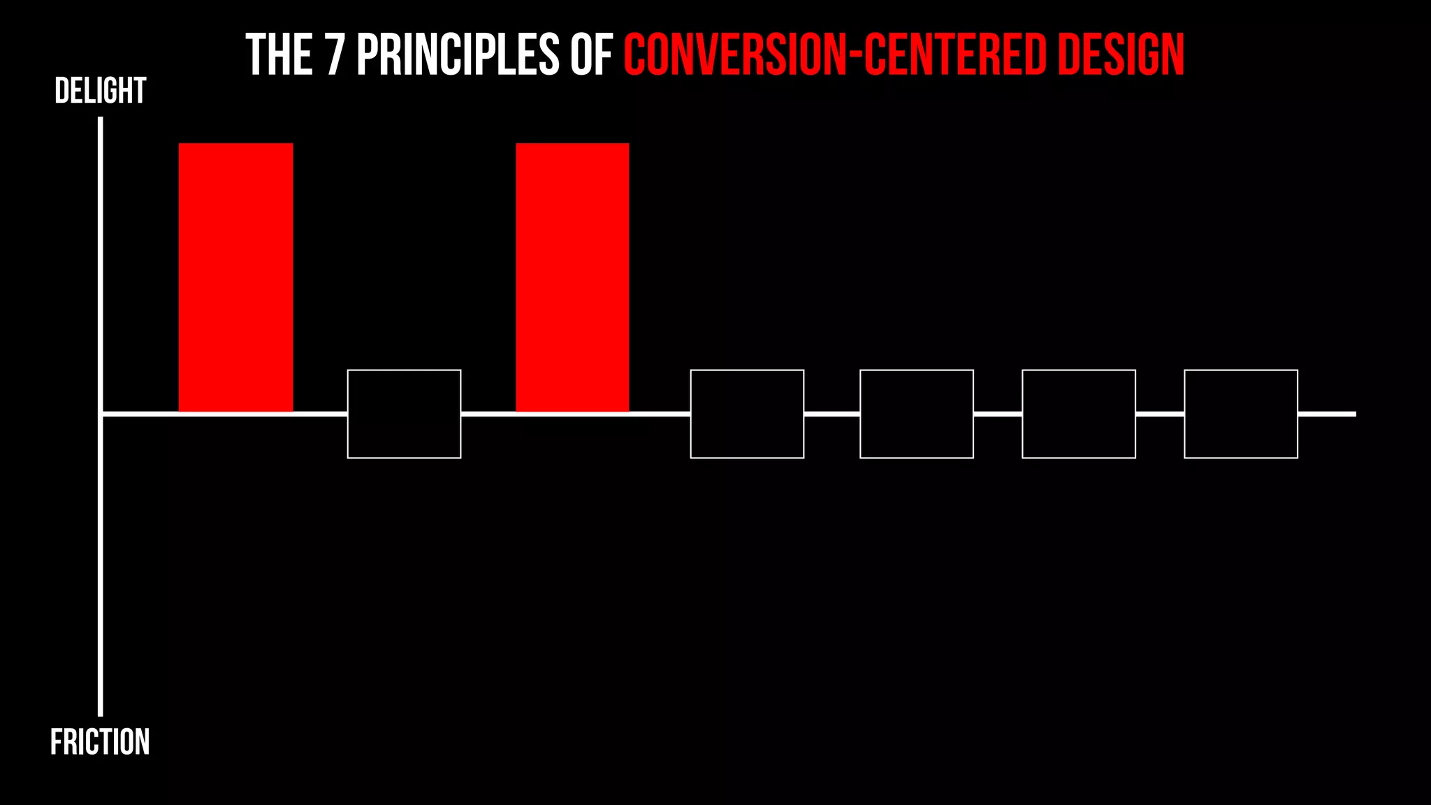 #4
CONGRUENCEALIGNING EVERY ELEMENT ON YOUR LANDING PAGE
WITH – AND ONLY WITH – YOUR CAMPAIGN GOAL
 