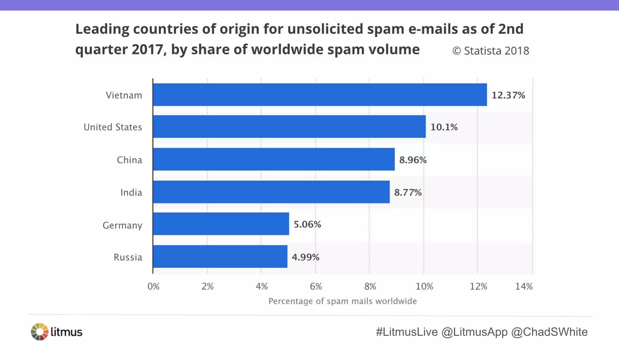 #LitmusLive @LitmusApp @ChadSWhite
 
