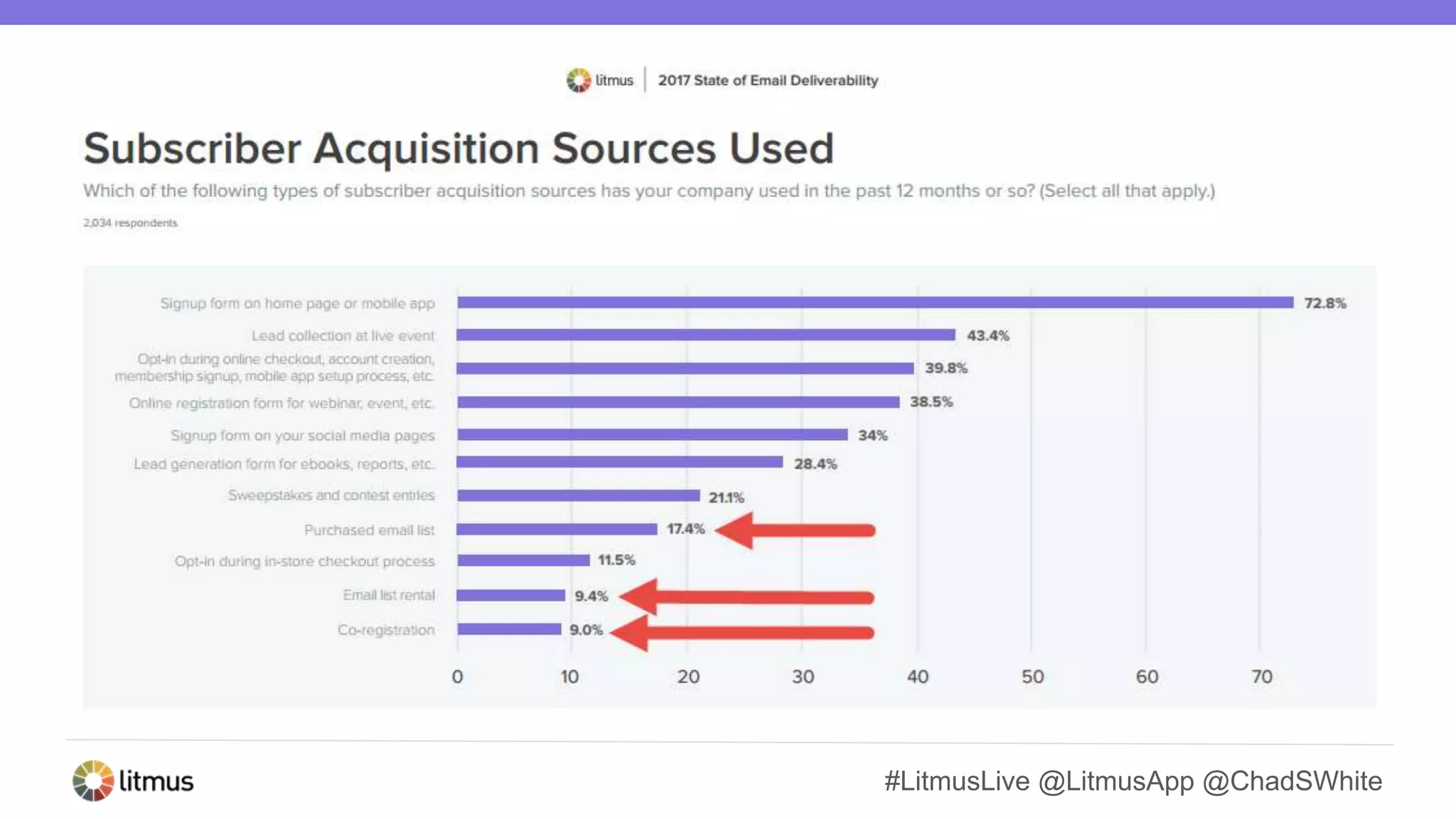 #LitmusLive @LitmusApp @ChadSWhite
 