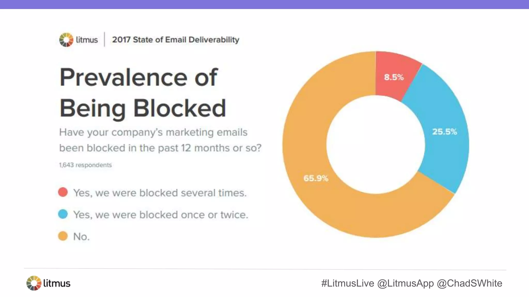 #LitmusLive @LitmusApp @ChadSWhite
 