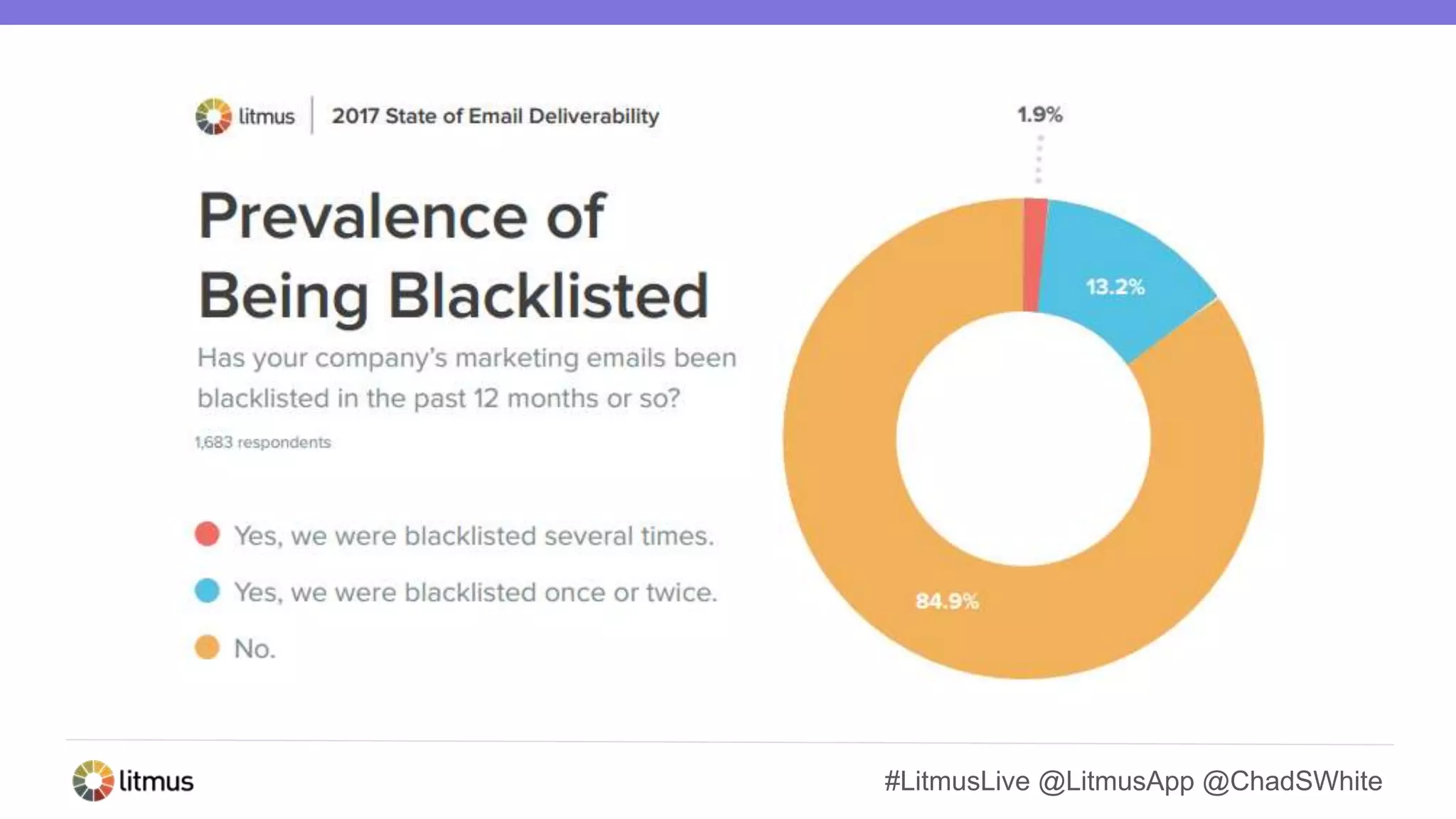 #LitmusLive @LitmusApp @ChadSWhite
 