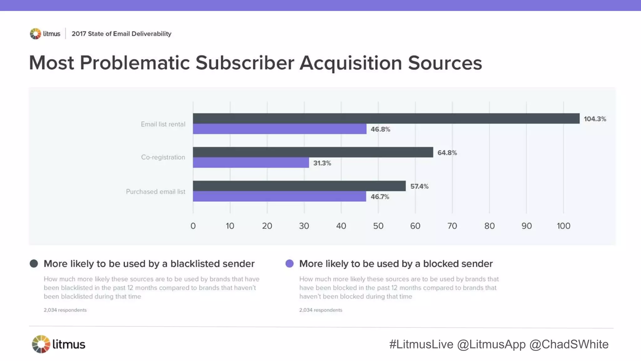 #LitmusLive @LitmusApp @ChadSWhite
 