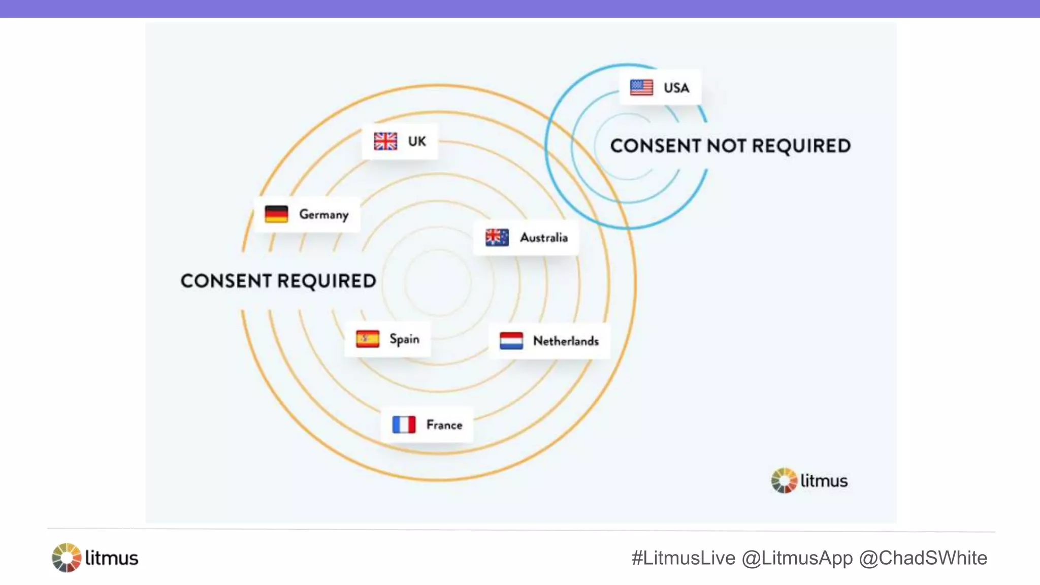 #LitmusLive @LitmusApp @ChadSWhite
 