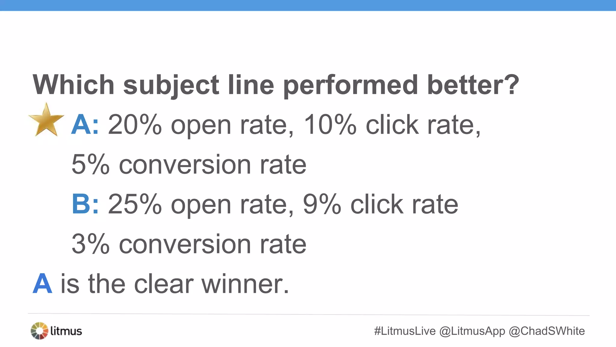 #LitmusLive @LitmusApp @ChadSWhite
Which subject line performed better?
A: 20% open rate, 10% click rate,
5% conversion rate
B: 25% open rate, 9% click rate
3% conversion rate
A is the clear winner.
 