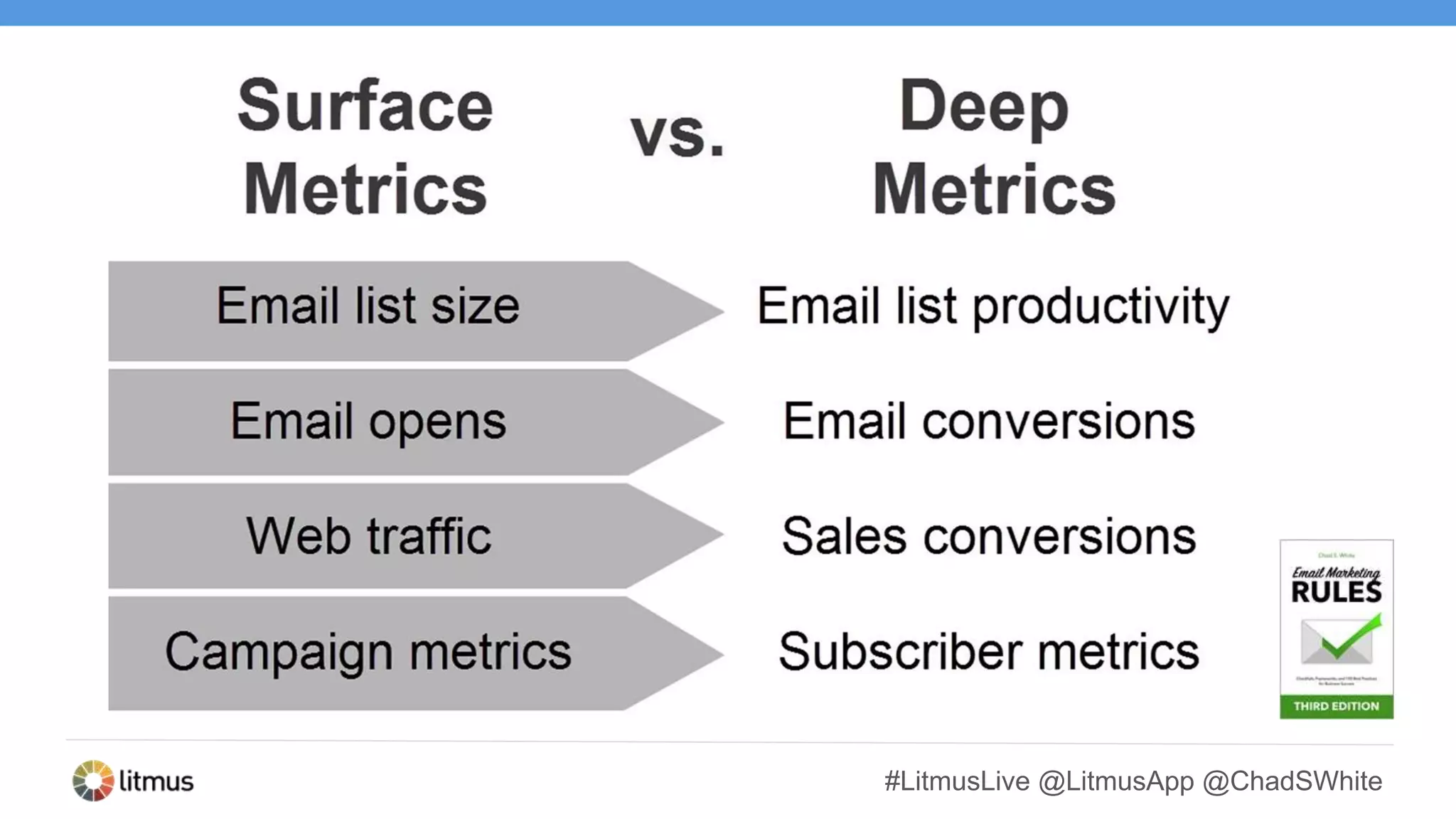 #LitmusLive @LitmusApp @ChadSWhite
 