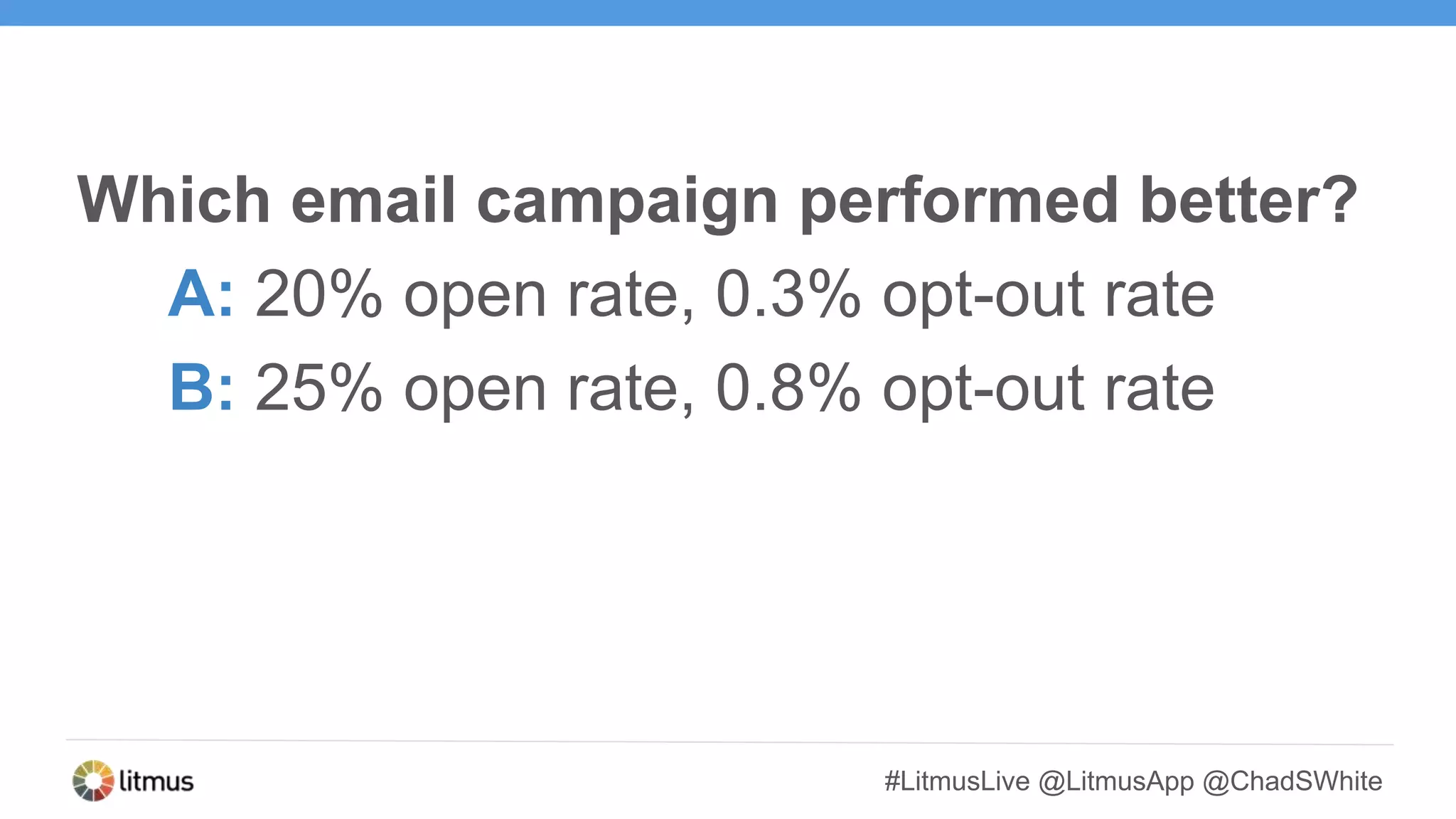 #LitmusLive @LitmusApp @ChadSWhite
Which email campaign performed better?
A: 20% open rate, 0.3% opt-out rate
B: 25% open rate, 0.8% opt-out rate
 