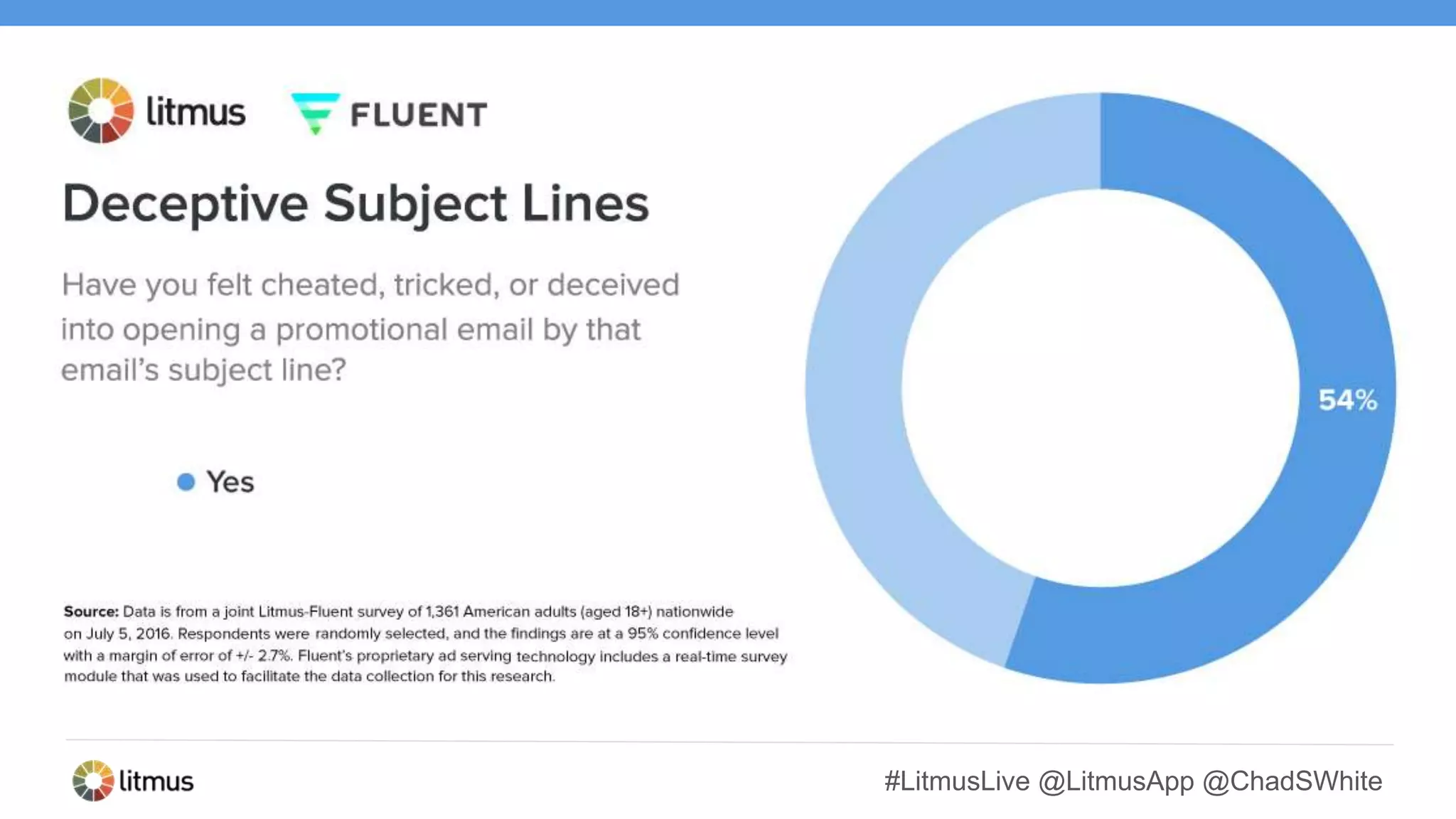 #LitmusLive @LitmusApp @ChadSWhite
 