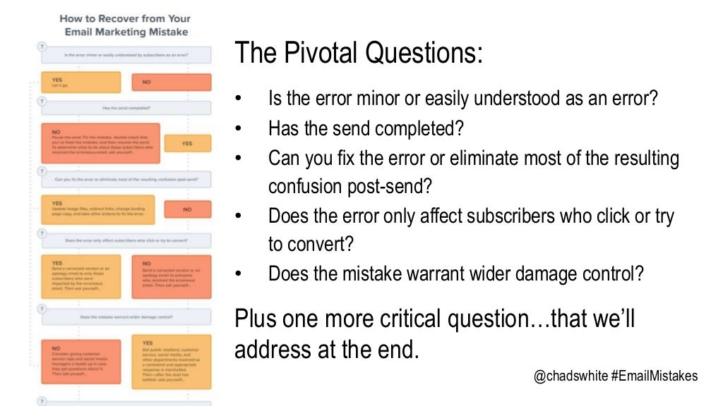 The Pivotal Questions Is