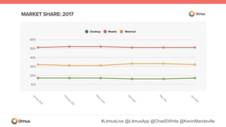 #LitmusLive @LitmusApp @ChadSWhite @KevinMandeville
 