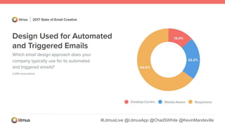 #LitmusLive @LitmusApp @ChadSWhite @KevinMandeville
 