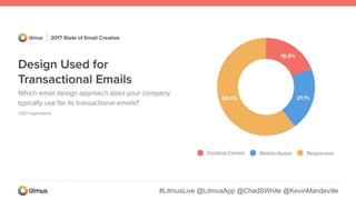 #LitmusLive @LitmusApp @ChadSWhite @KevinMandeville
 