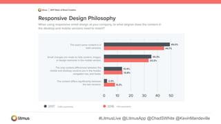 #LitmusLive @LitmusApp @ChadSWhite @KevinMandeville
 